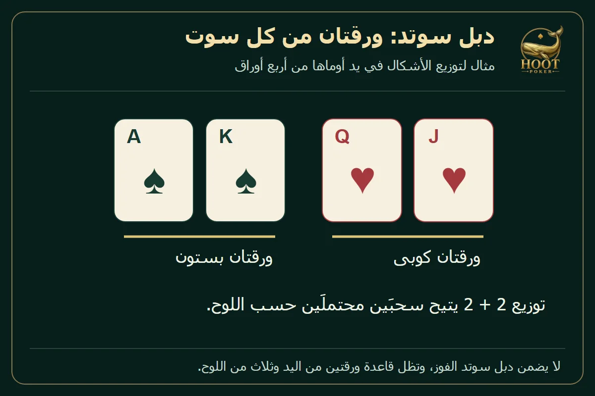 مثال دبل سوتد: الآس والملك بستون مع الملكة والجاك كوبى، أي توزيع سوتين 2 و2