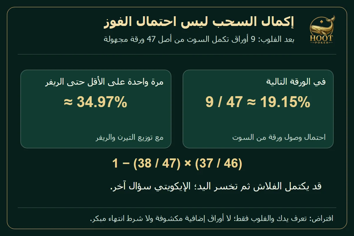 تسع أوراق تكمل السوت بين 47 مجهولة: 19.15 بالمئة في الورقة التالية و34.97 بالمئة على الأقل حتى الريفر